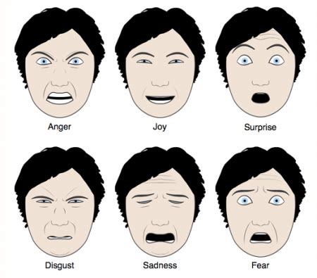 Nonverbal Communication: Definition Types Importance (Explained ...