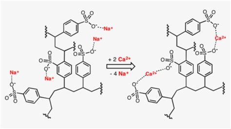 Flunarizine Mechanism Of Action, HD Png Download - kindpng