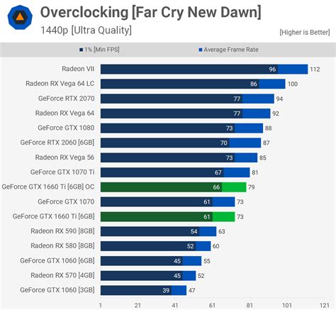 Nvidia GeForce GTX 1660 Ti Review | TechSpot