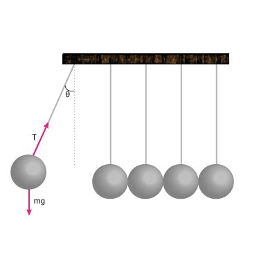 Impulse and Momentum - Physics Example Problem