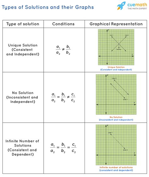 Linear Equations in Two Variables - Examples, Pairs, Solving Methods