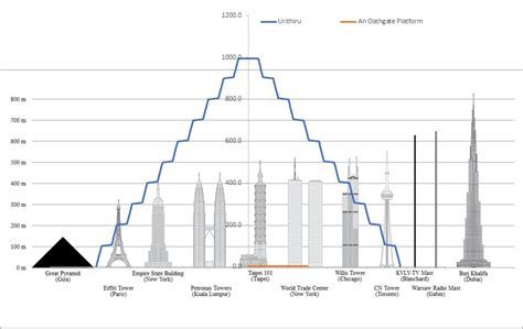 Having trouble with the size/scale of... : r/Stormlight_Archive