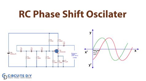 RC Phase Shift Oscillator with 2N2222 Transistor