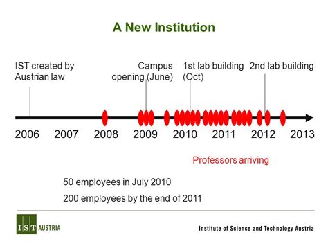 IST Austria: Institute of Science and Technology - ppt download