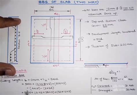 Details of slab reinforcement on the basis of bar bending schedule | Civil engineering design ...