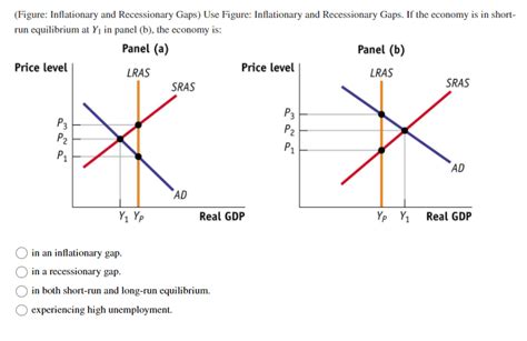 Solved (Figure: Inflationary and Recessionary Gaps) Use | Chegg.com