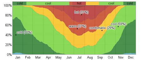 Average Weather For Modesto, California, USA - WeatherSpark