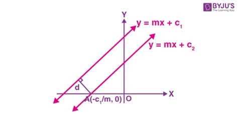 Distance between Two Parallel Lines and Solved Examples on the Distance ...