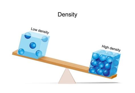 Density Physics Royalty-Free Images, Stock Photos & Pictures | Shutterstock