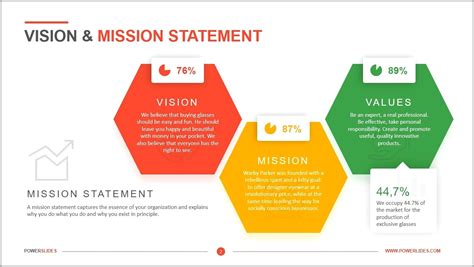 Vision Mission Ppt Template Free Download - Resume Example Gallery