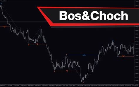 Bos and Choch Indicator - The Forex Geek