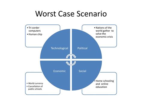 PPT - Scenario Planning PowerPoint Presentation, free download - ID:1868800