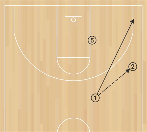 A Quick Intro to the Triangle Offense in Basketball - HoopSong