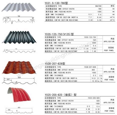 Galvanized Steel Corrugated Roofing Sheet iron roofing sheet