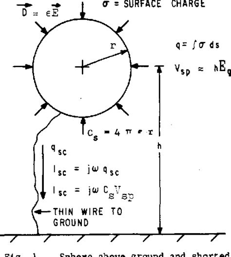 Figure 1 from Electrostatic effect induction formulae | Semantic Scholar