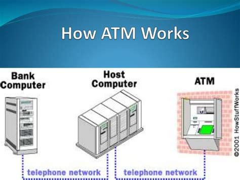 Atm security