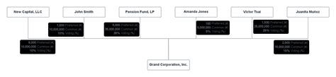 Corporate Structure Charts: The Ultimate Tool for Visualizing and ...