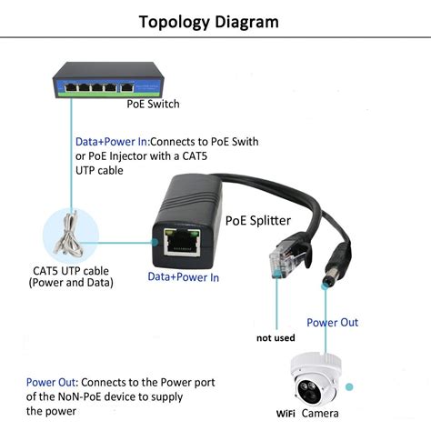 power supply - POE Camera With Wireless - Super User