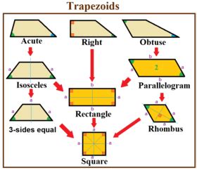 Trapez - Trapezoid - abcdef.wiki