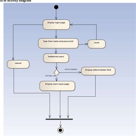 design and management of hospital pharmacy department ...