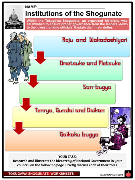 The Tokugawa Shogunate Facts & Worksheets | Domain & Power