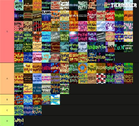 My Spongebob Seasons 1-3 Episode Tier List : r/tierlists