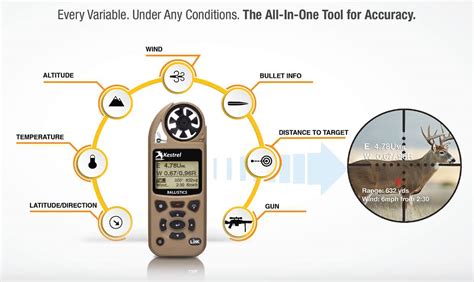 Kestrel 5700 Ballistics Weather Meter with LiNK | Kestrel Instruments