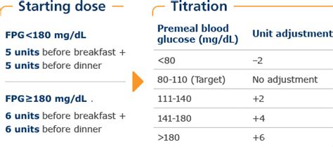 Dosing and Administration | NovoLog® Mix 70/30 (insulin aspart ...