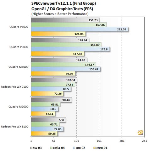 Quadro P6000 And P5000 Review: NVIDIA's Most Powerful Pascal Graphics ...