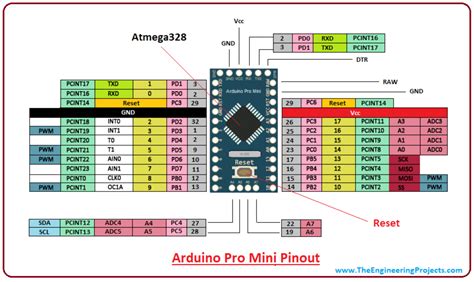 Arduino Mini Pinout