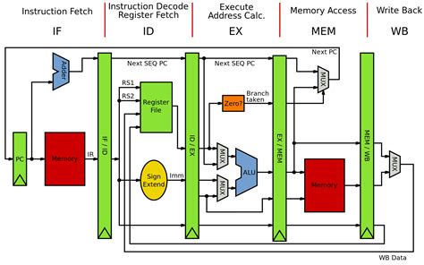 Computer architecture - Wikipedia