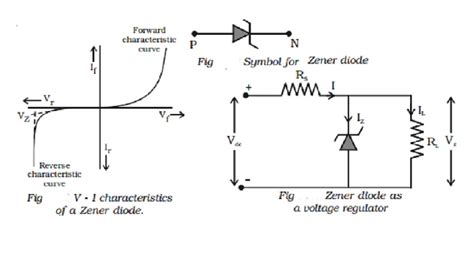 Zener diode and Zener diode as voltage regulator