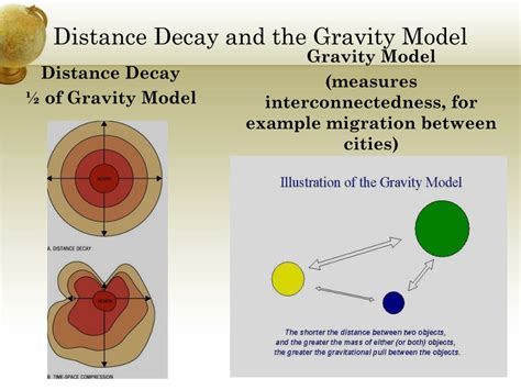 PPT - AP Human Geography Theoretical Model Review PowerPoint Presentation - ID:9657417