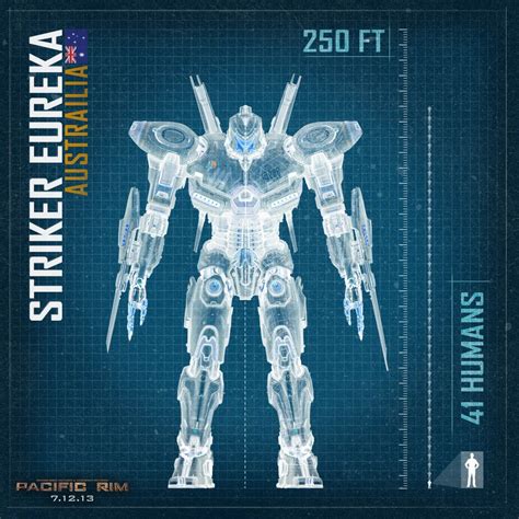 Image - Striker Eureka Specs.jpg - Pacific Rim Wiki