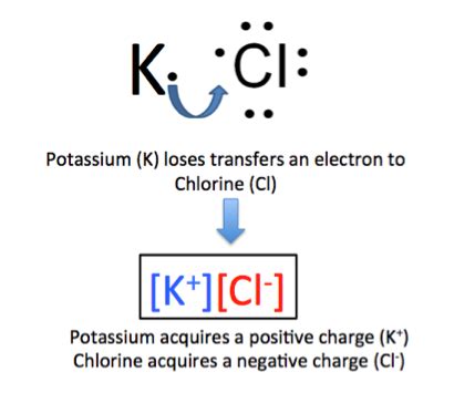 Is KCl Polar or Non-Polar? - Techiescientist