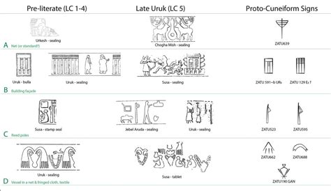 World’s oldest writing system may have its origins in mysterious ...