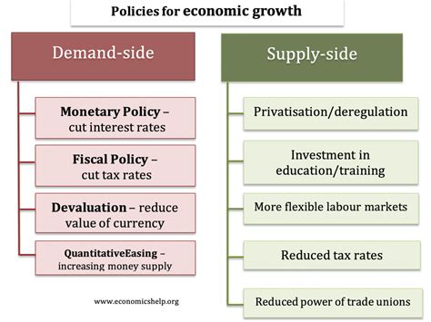 government policies designed to promote efficiency ...