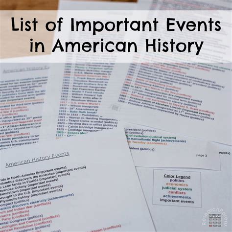 List of Important Events in American History - ResearchParent.com