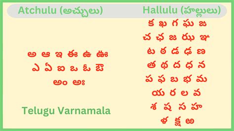 Telugu Varnamala Telugu Alphabets With Images – NBKomputer