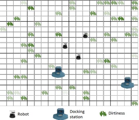 Cleaning robots example (screenshot from the tool). | Download ...