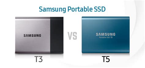 Samsung T5 vs T7 Touch Portable SSD Drives: Which Should You Get?