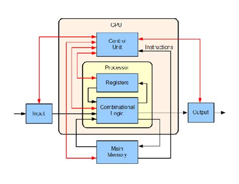 Cpu Diagram - Quantum Computing