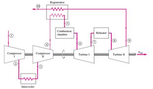 Solved In an air-standard Brayton cycle with intercooling, | Chegg.com