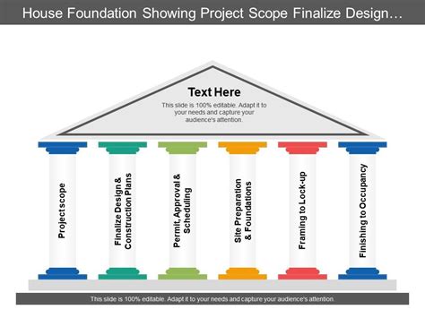 House Foundation Showing Project Scope Finalize Design And Construction ...