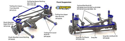 Jeep Wrangler Suspension Parts