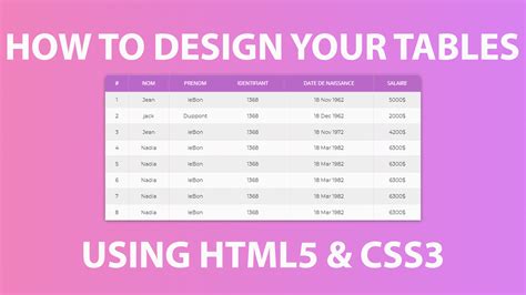 HOW TO DESIGN TABLES USING HTML AND CSS - DoctorCode