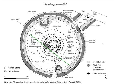 Stonehenge Summer Solstice Alignment