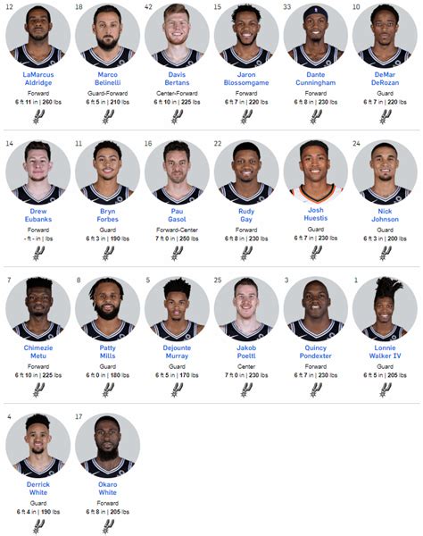 2018-19 San Antonio Spurs Headshots : r/NBASpurs