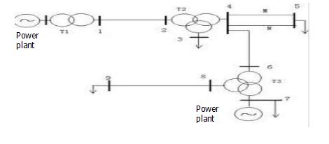 What are the power system voltage regulation methods and measures?