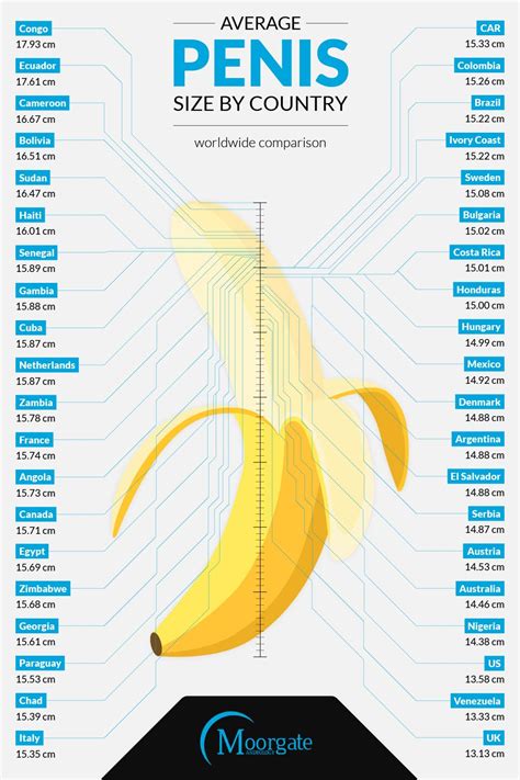 Penis Size Comparison Chart Hotnupics | The Best Porn Website